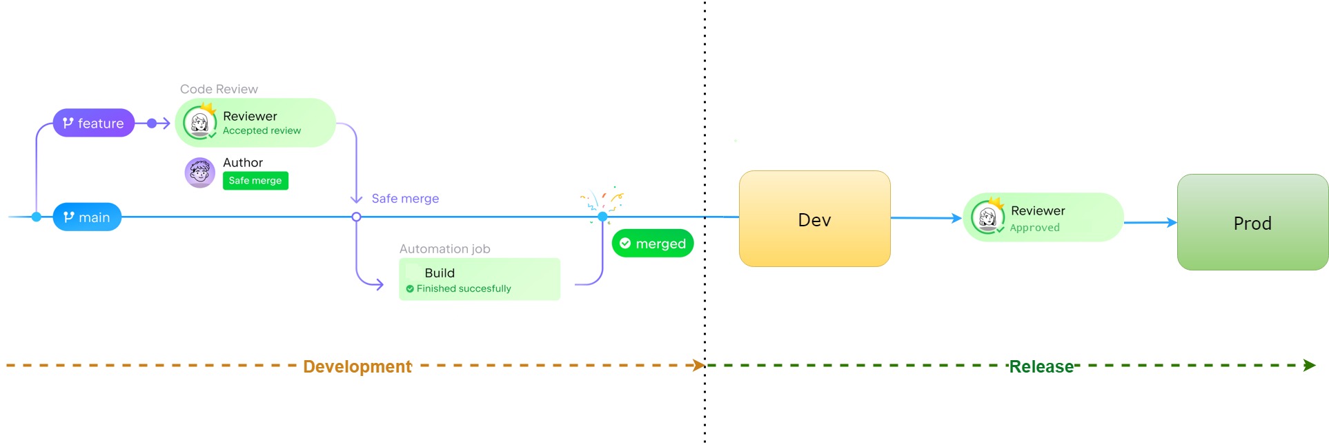 Azure DevOps Analytics Platform