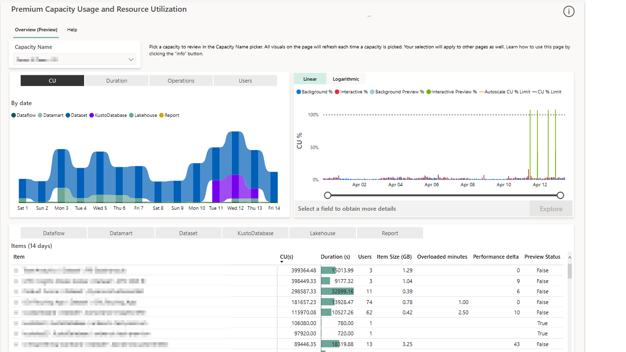 Microsoft Fabric Capacity Metrics App showing compute usage, throttling, and detailed timepoint analysis